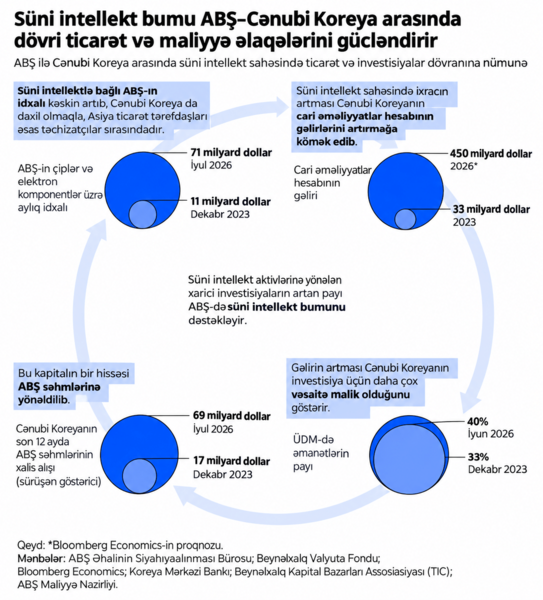 Süni intellekt qlobal kapital dövriyyəsini necə işə saldı: 2008-ci il böhranı təkrarlana bilərmi?