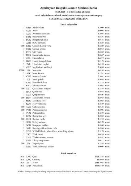 Mərkəzi Bankın rəsmi valyuta məzənnələri (18.08.2025)