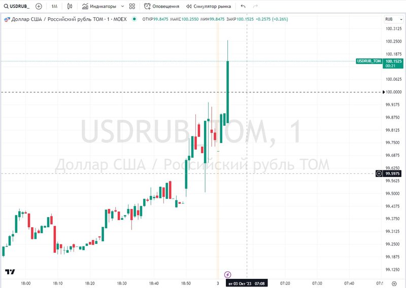 Rusiyada dollar və avro yenidən kəskin bahalaşdı