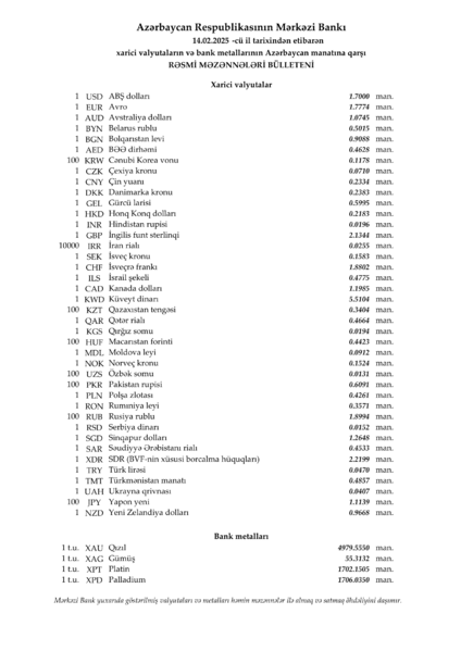 Mərkəzi Bankın rəsmi valyuta məzənnələri – 14.02.2025