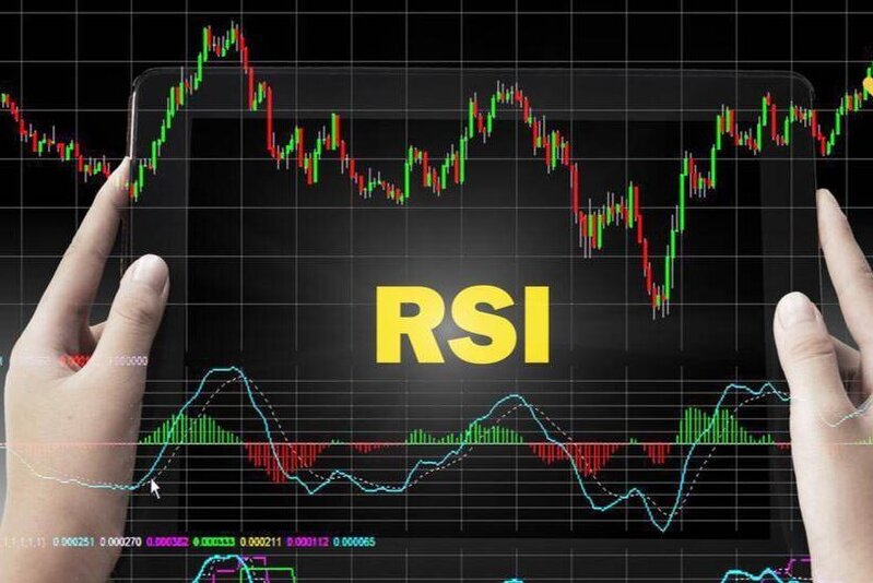 Treydinqdə RSI osilyator – Nədir və nə üçündür?