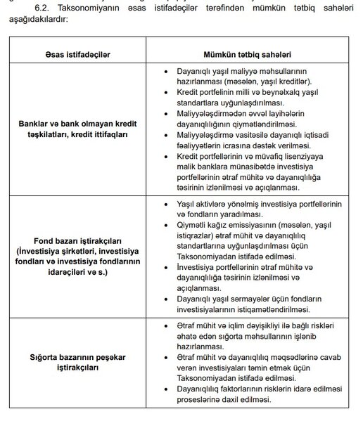 Mərkəzi Bankın nəzarət etdiyi subyektlər taksonomiyanın əsas istifadəçiləri olacaqlar