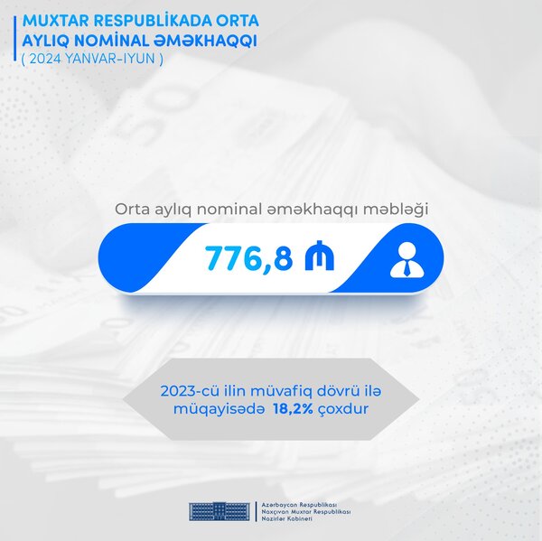 Naxçıvanın sosial-iqtisadi göstəricilərində artım müşahidə edilib - İnfoqrafika