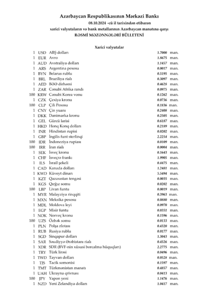 Mərkəzi Bankın rəsmi valyuta məzənnələri – 08.10.2024