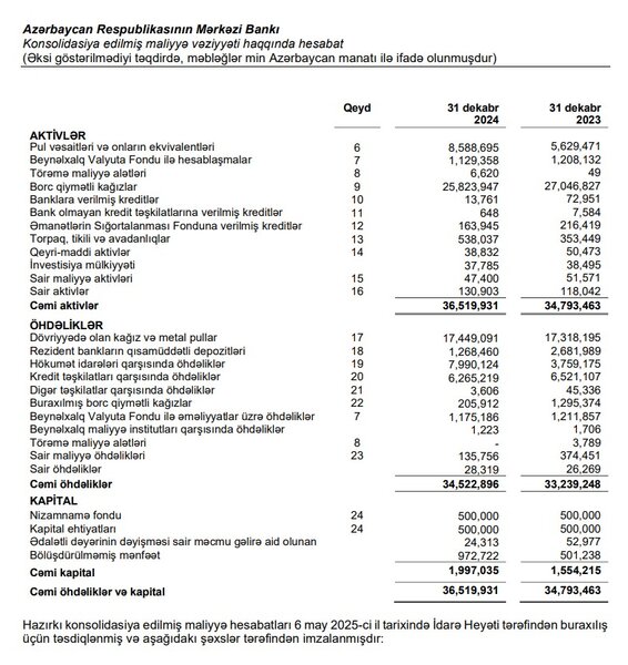 Azərbaycanın meqa qurumundan 721 milyon manat mənfəət - İKİQAT ARTIM