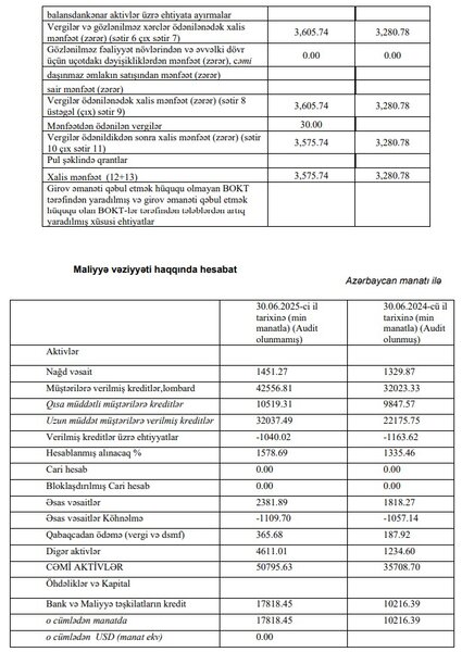 Bu BOKT sürətlə inkişaf edir, qazancını artırır - DAHA DA BÖYÜMƏK ÜÇÜN 10 MİLYON MANAT CƏLB EDİR