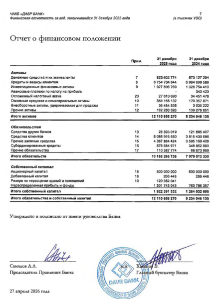 ABB-nin Özbəkistanda alacağı bankın xalis mənfəəti 54% artıb – aktivləri 1,7 milyard manatı keçib