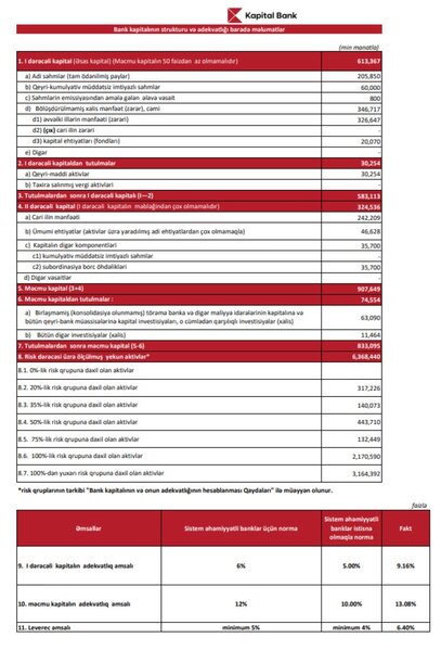 Azərbaycanın qocaman və nəhəng bankı gəlir və mənfəətini açıqladı