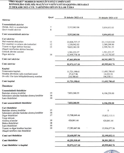 24 filialı olan, 141 milyon manatlıq satış edən 