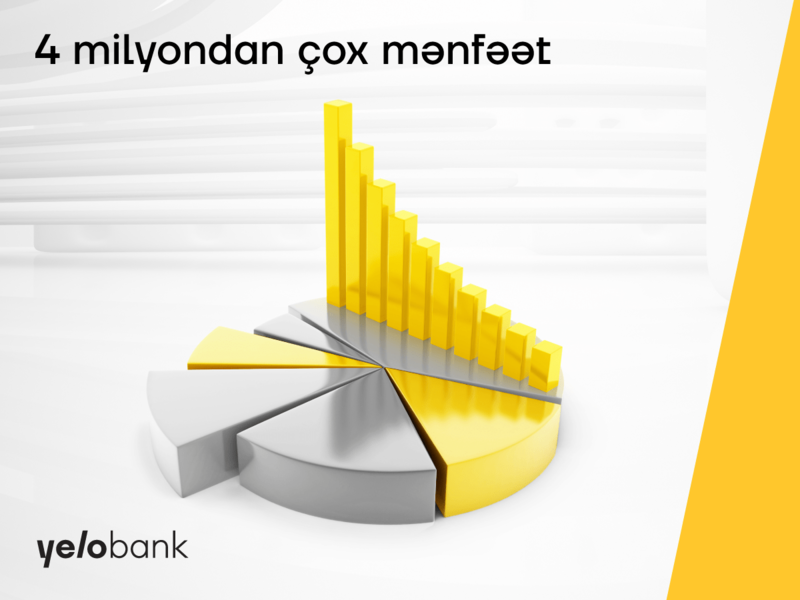 Yelo Bank ilk rübdə 4 milyondan çox mənfəət əldə edib