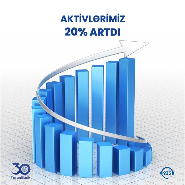 TuranBank 2022-ci ilin III rübünü 2.1 mln. manat mənfəətlə başa vurdu