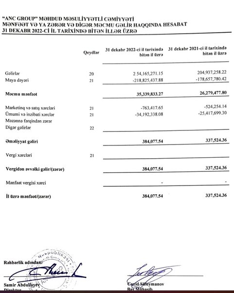 75 marketi olan, 254 milyon satış edən 