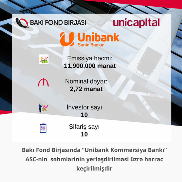 Unibank-ın yeni səhmlərini 10 investor əldə etdi - HƏRRACIN NƏTİCƏSİ