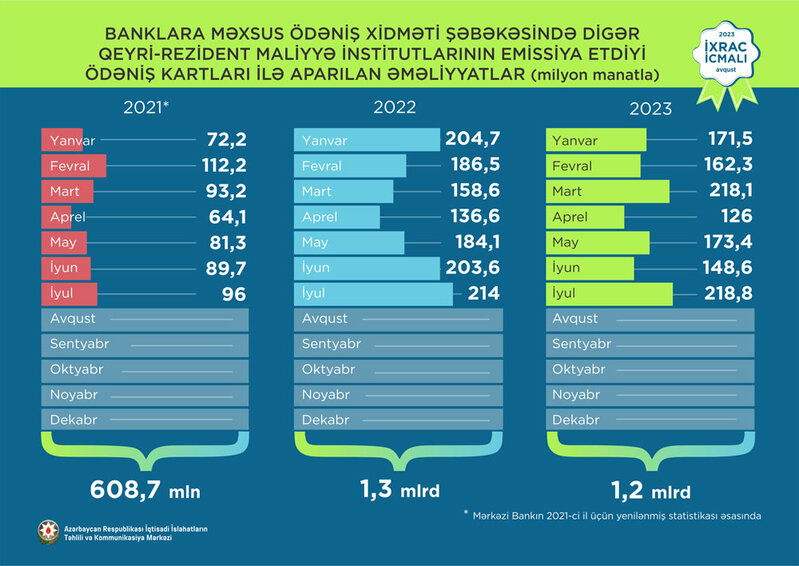 Elektrik enerjisi 1-ci, pomidor 2-ci və mahlıc 3-cü olub - QEYRİ-NEFT İXRACINDA SON VƏZİYYƏT