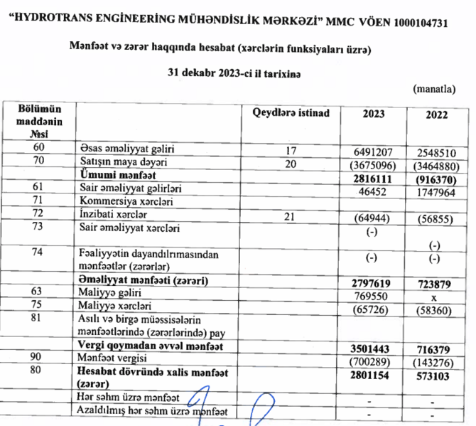 Bakıda iri işləri layihələndirən şirkətin vəziyyəti - MƏLUM OLDU