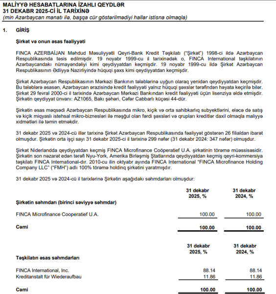 İnvestorlara milyonlarla manat borcu olan 