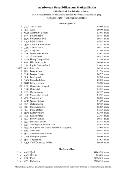 Mərkəzi Bankın rəsmi valyuta məzənnələri – 26.05.2025