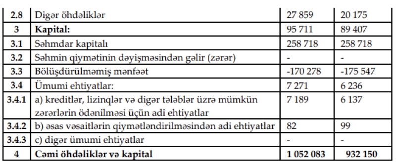 Əhalinin böyük məbləğdə əmanət yatırdığı 