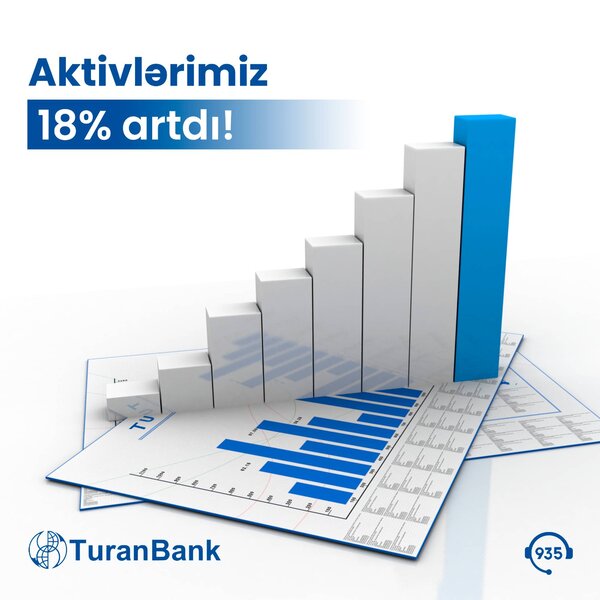 TuranBank ASC 2023-cü ilin 6 aylıq nəticələrini elan edib – Aktivlər 18% artıb