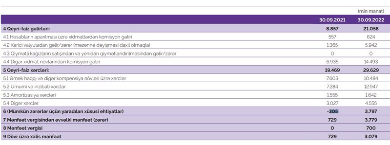 Azər-Türk Bank kəskin böyüyüb