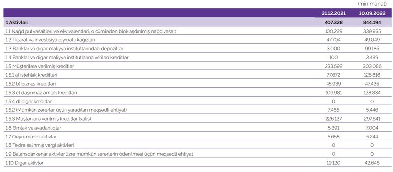 Azər-Türk Bank kəskin böyüyüb