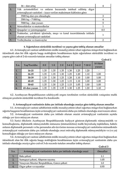 Azərbaycanda bu sürücülər üçün avto-icbari sığorta bahalaşır