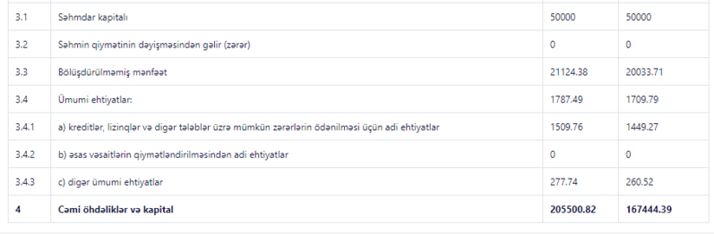 Şirkətlər 