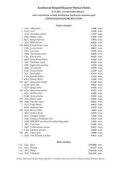 Rəsmi valyuta məzənnələri