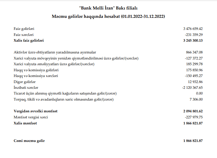 İranın Azərbaycandakı bankı kiçilib