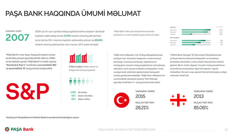 PAŞA Bankın rəhbərliyi mətbuat konfransı keçirib, Bankın yarımillik maliyyə göstəricilərini açıqladılar