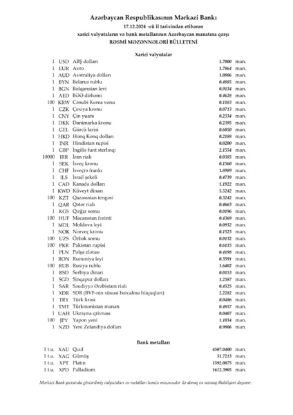 Mərkəzi Bankın rəsmi valyuta məzənnələri – 17.12.2024
