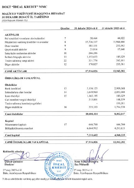 Bu BOKT ötən il kəskin böyüyüb, xalis qazancı 60 faizdən çox artıb
