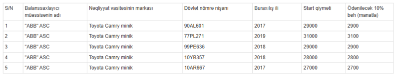 Bankın Toyota Camry-ləri satışa çıxarılır – Qiymətlər