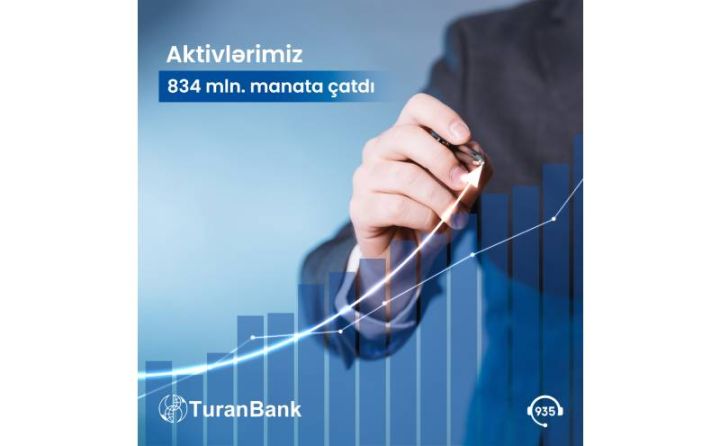 TuranBank 2023-cü ilin III rübünün nəticələrini elan edib