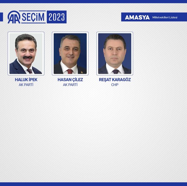 Türkiyə Böyük Millət Məclisində yer alacaq 600 millət vəkili - SİYAHI - FOTO