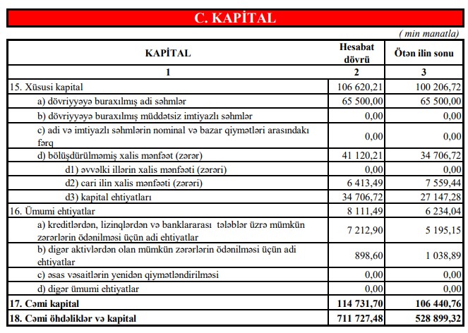 Türkiyənin dövlət bankı Azərbaycanda dövlətli olur