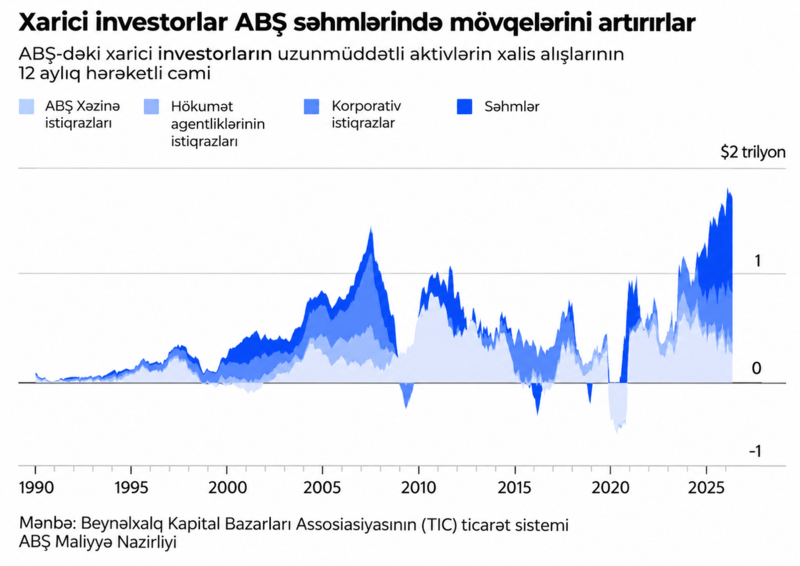 Süni intellekt qlobal kapital dövriyyəsini necə işə saldı: 2008-ci il böhranı təkrarlana bilərmi?