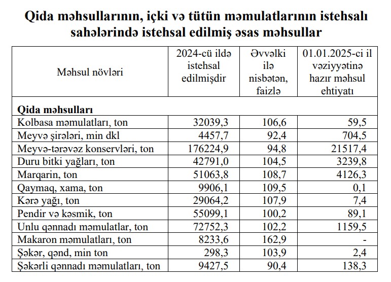 Azərbaycanda viski və brendi istehsalı 2,4 dəfə artıb