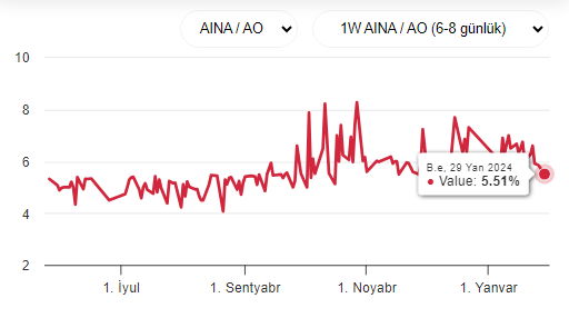 Azərbaycan Mərkəzi Bankının faiz qərarı öncəsi bazar buna 