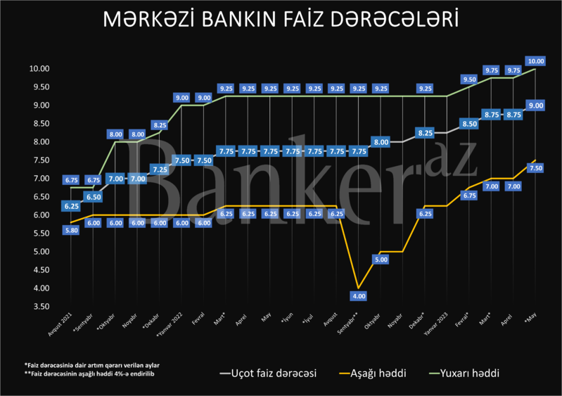 Vərdişi dəyişməyin vaxtıdır