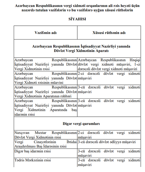 Vergi xidməti orqanlarının ali rəis heyəti üçün xüsusi rütbələr təsdiqləndi