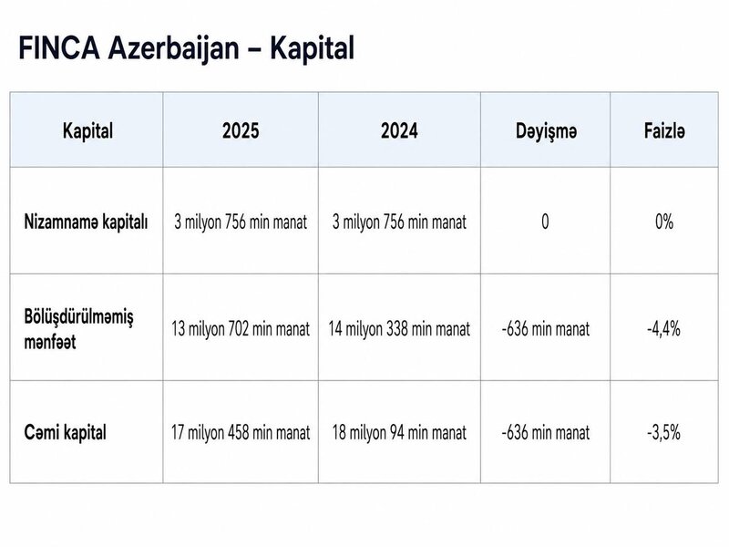 İnvestorlara milyonlarla manat borcu olan 