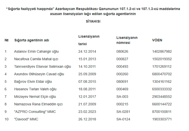 10 sığorta agentinin lisenziyası ləğv olundu - ADLARI