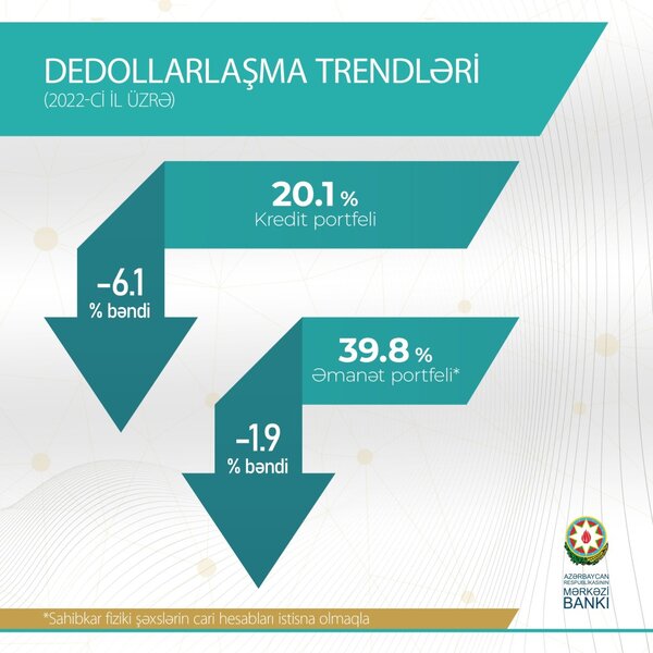 Mərkəzi Bankda bankirlər ilə görüş keçirilib, aktual məsələlər müzakirə edilib