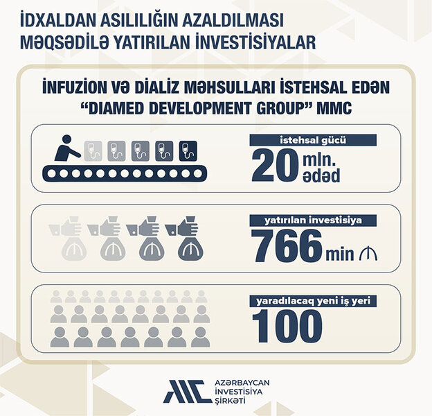 Azərbaycan İnvestisiya Şirkəti əczaçılıq şirkətinə investisiya yatırıb