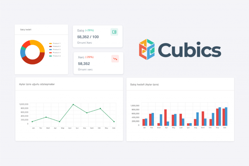 Cubics Rəqəmsal Həlləri ilə satışlarınızı maksimallaşdırın