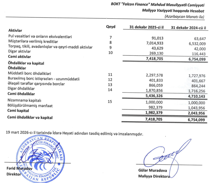 Bank omayan kredit təşkilatı mənfəətdən zərərə keçib