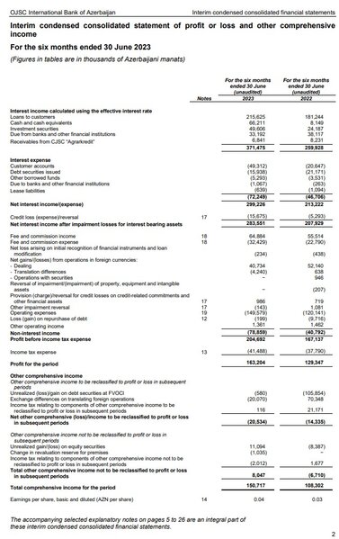 ABB-nin 6 aylıq nəticələrinə EY audit şirkəti ilkin rəy verdi: 163 milyon manat xalis mənfəət