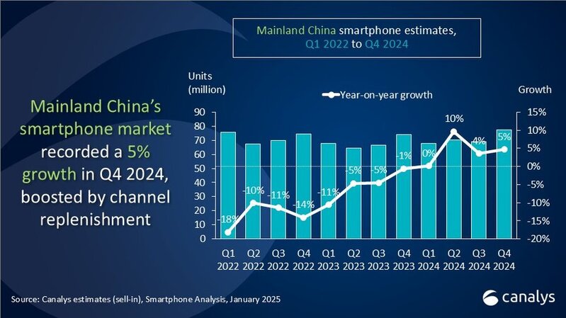 Apple Çində smartfon bazarında liderliyini itirdi: Vivo və Huawei liderdir