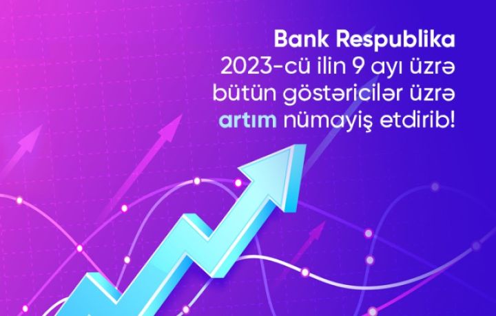 Bank Respublika biznesin bütün seqmentləri üzrə dinamik inkişaf nümayiş etdirib